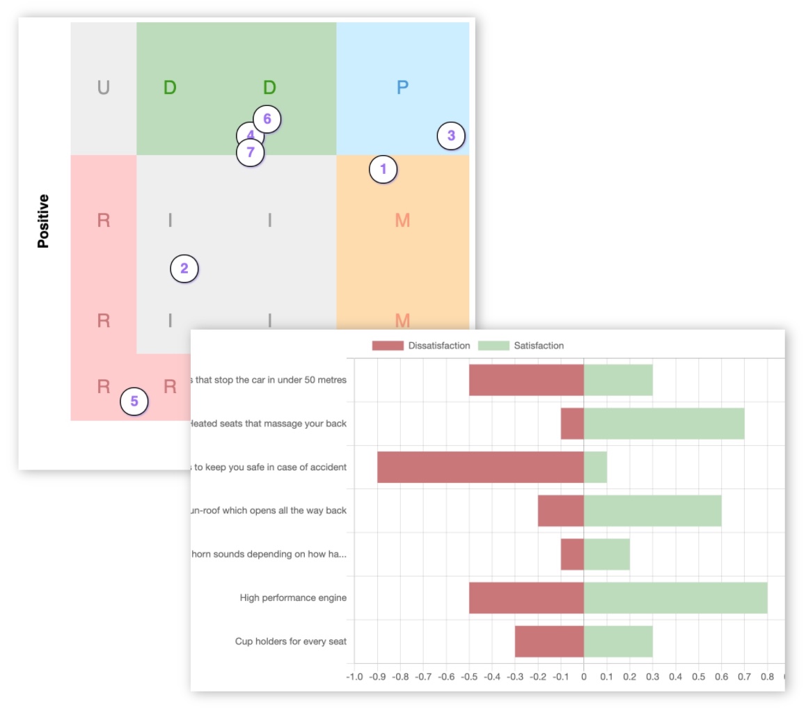 Screenshots of advanced analyses methods