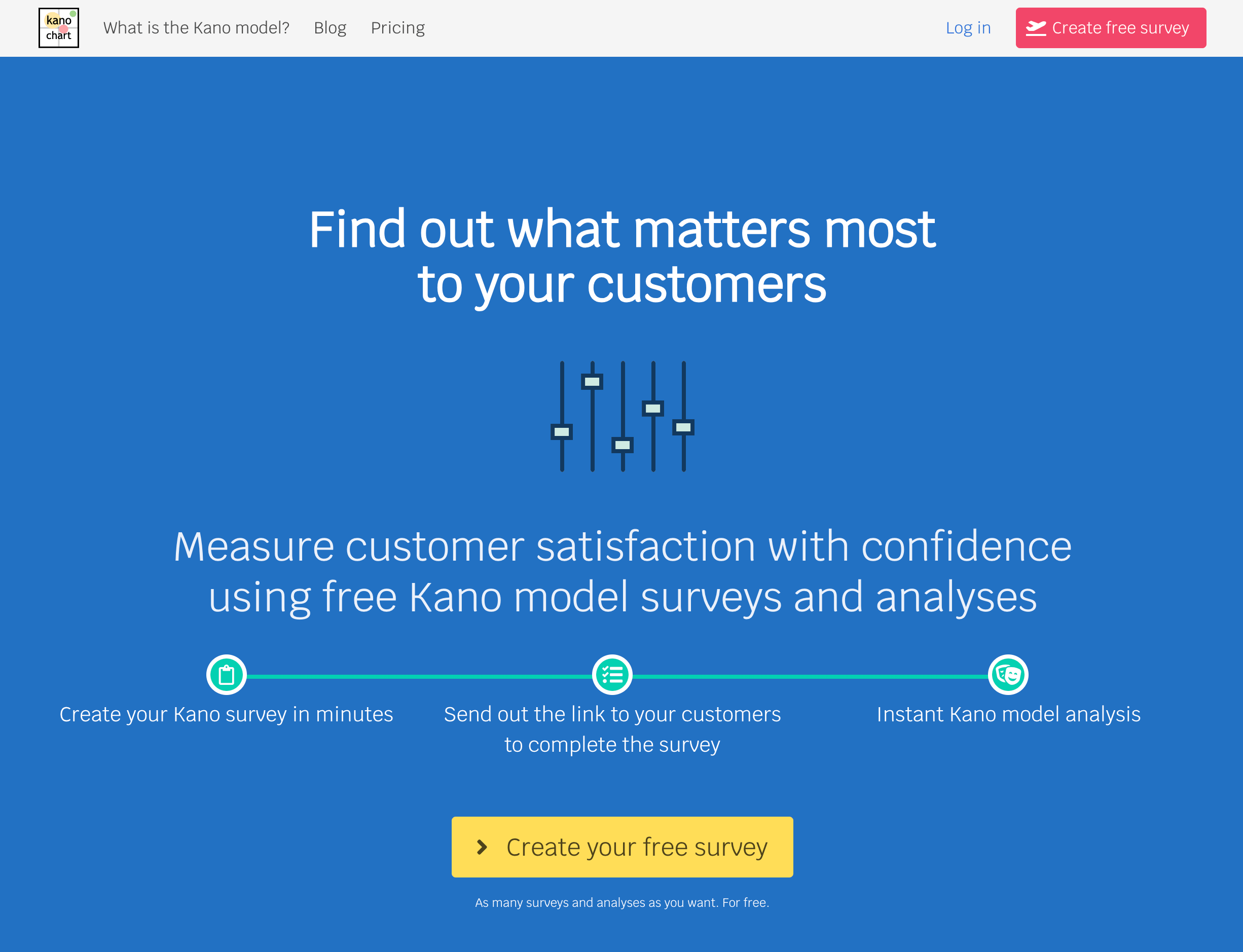Kanochart homepage