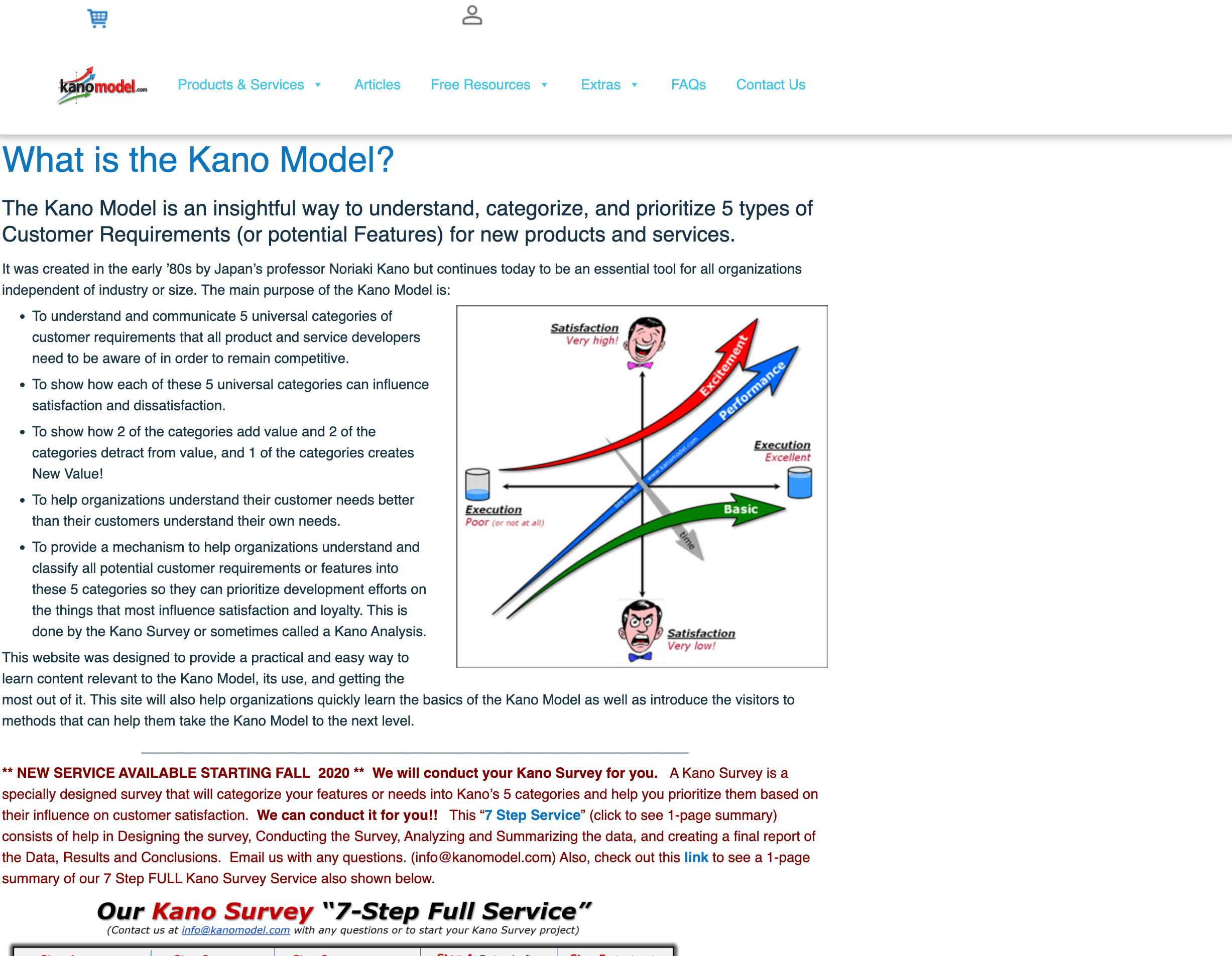 KanoModel.com homepage