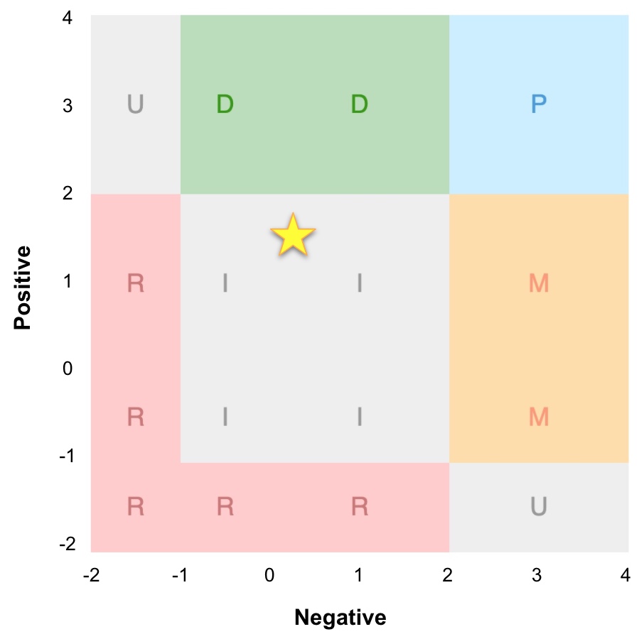 Screenshot showing an example continuous maxtrix analysis