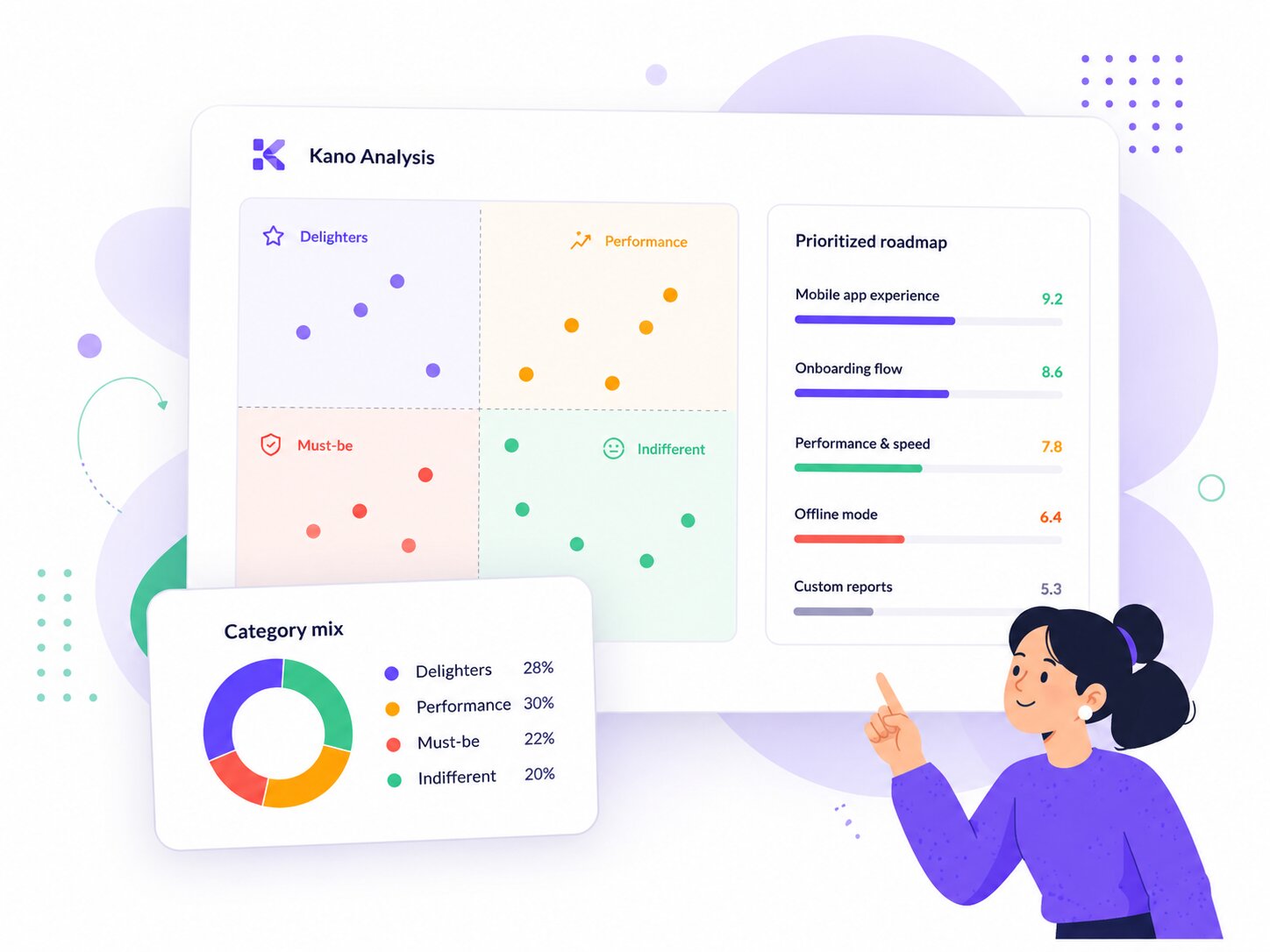 Use the Kano model to learn about customer satisfaction