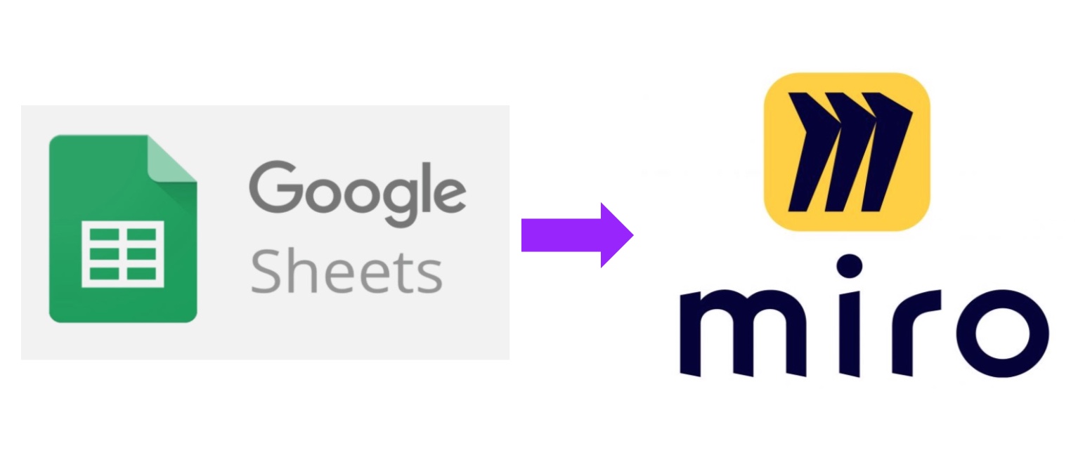 Google Sheets and Miro logos