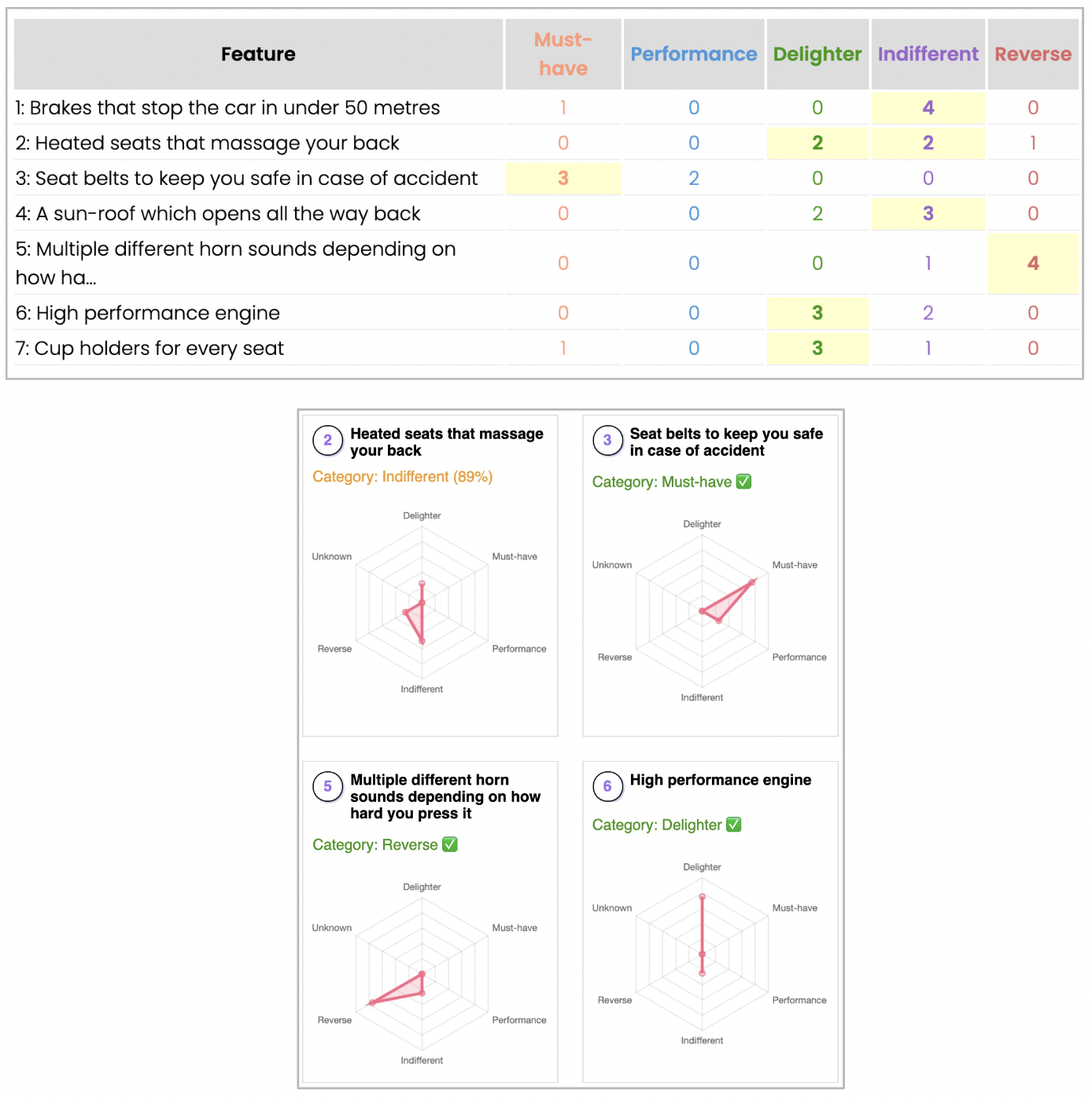 Kano framework categories