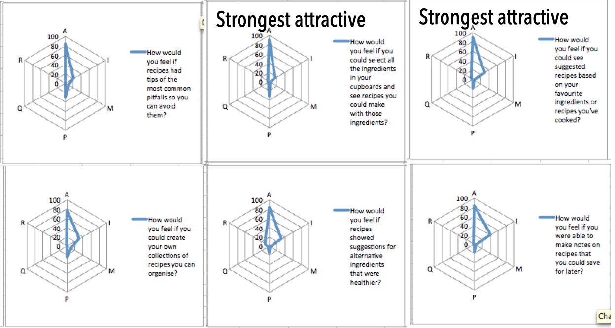 case study model example