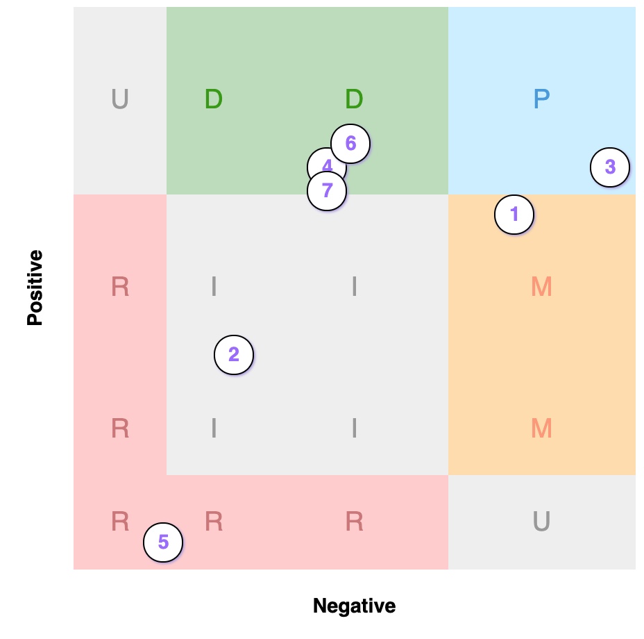 Continuous analysis by Bill Du Mouchel